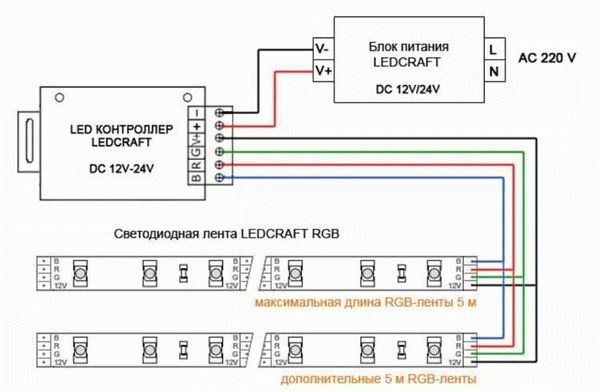 Типы светодиодных лент: технологии изготовления, эффекты, расположение диодов и другие параметры
